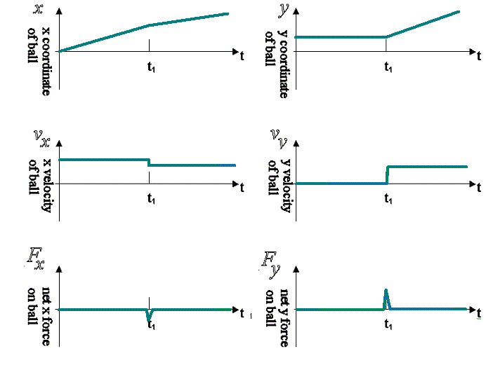 Fall 2004 PHYS 121 Homework 3 Solutions